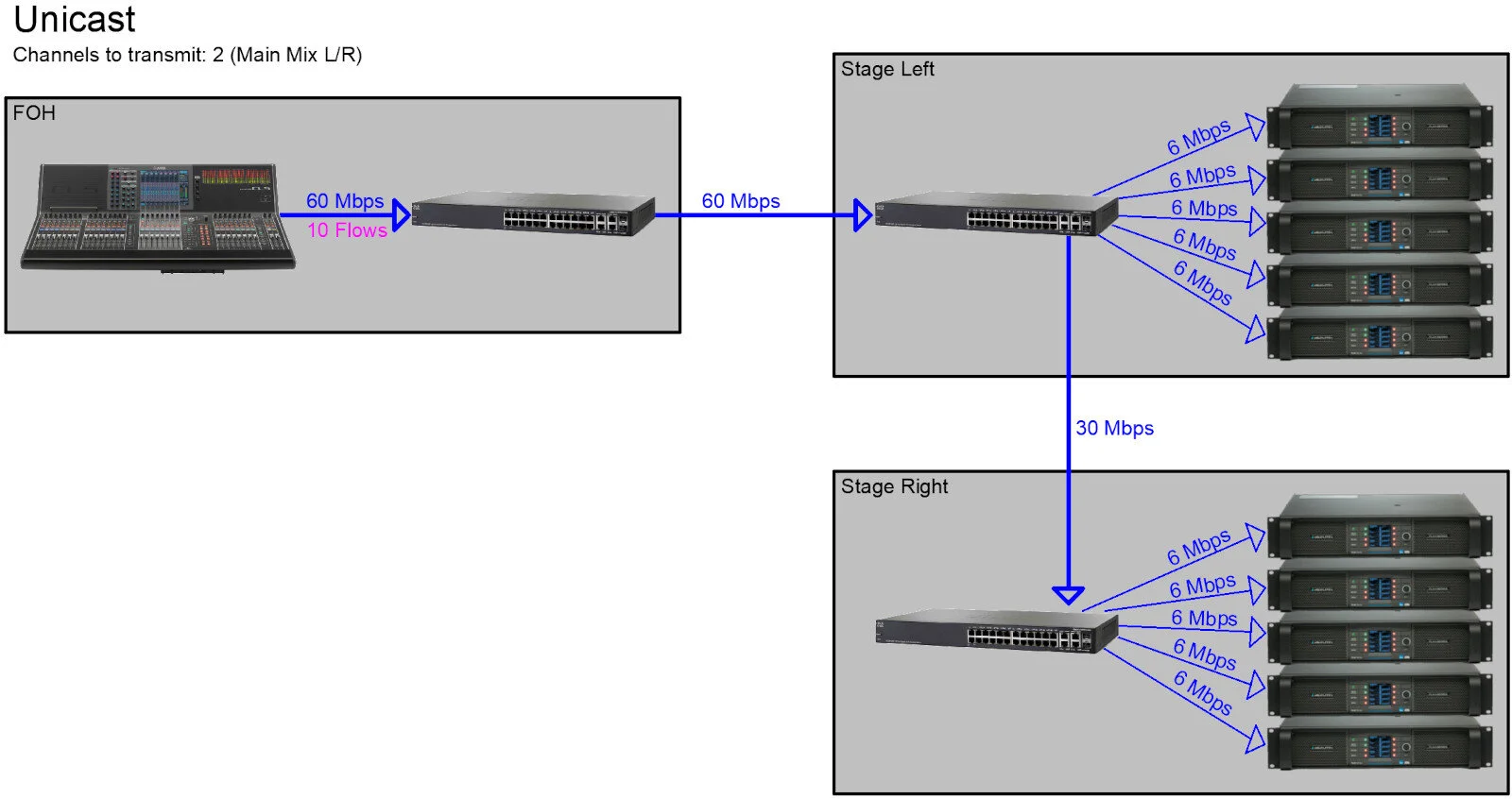 Dante: When SHOULD I use multicast? — Jochen Schulz Dante: When SHOULD I use multicast? — Jochen Schulz